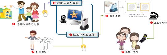 지문인식 활용한 '미아찾기'
