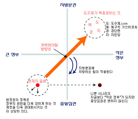 “입법권ㆍ경제주권 포함된 지방행정개편 나와야”