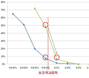 [한글날 특집] 부모가 꼭 알아야하는 한글의 비밀