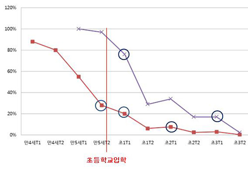 [한글날 특집] 부모가 꼭 알아야하는 한글의 비밀