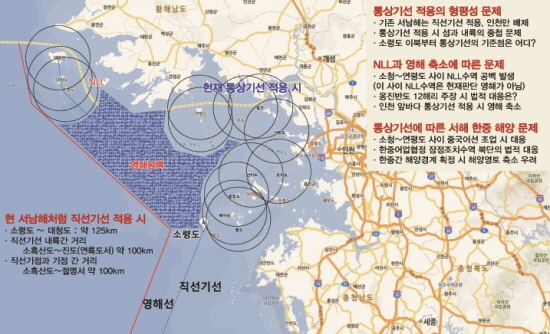 북방한계선 이남 연평도와 소청도 사이는 영해가 아니다? 북방한계선 이남 연평도와 소청도 사이는 영해가 아니다?