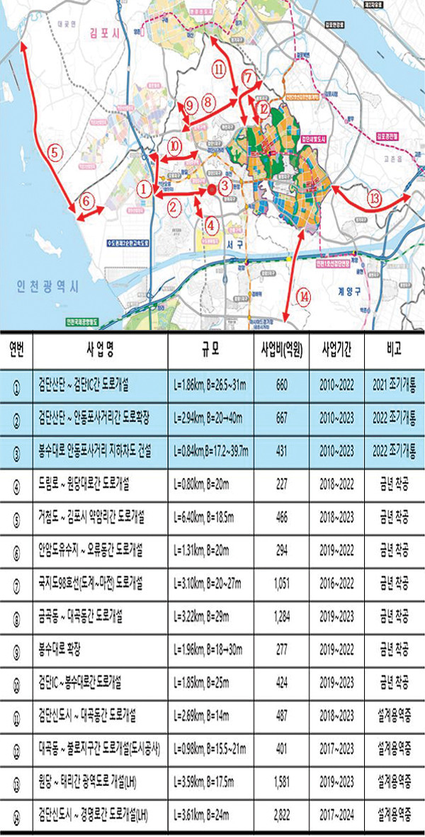 인천 서구 검단지역 공사 진행 중이거나 예정된 도로공사 현황.