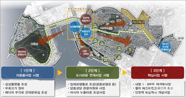 2016년 선정된 도시재생 뉴딜사업 인천 개항장 창조도시의 구상도.(출처 인천시)