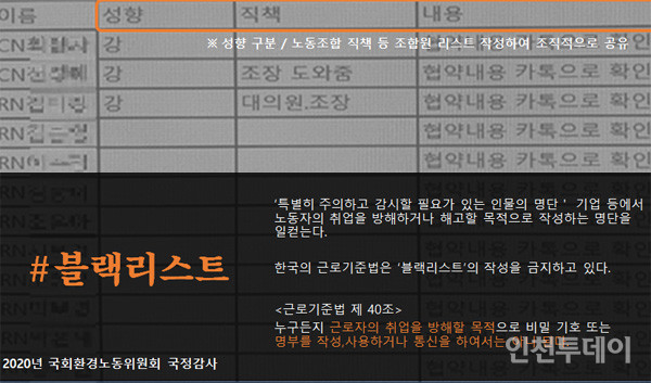 장철민 의원이 공개한 길병원의 블랙리스트 관리 문서.
