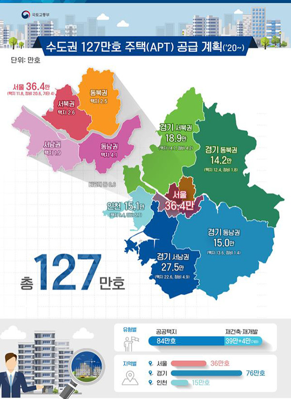 국토부 수도권 127만호 공급계획