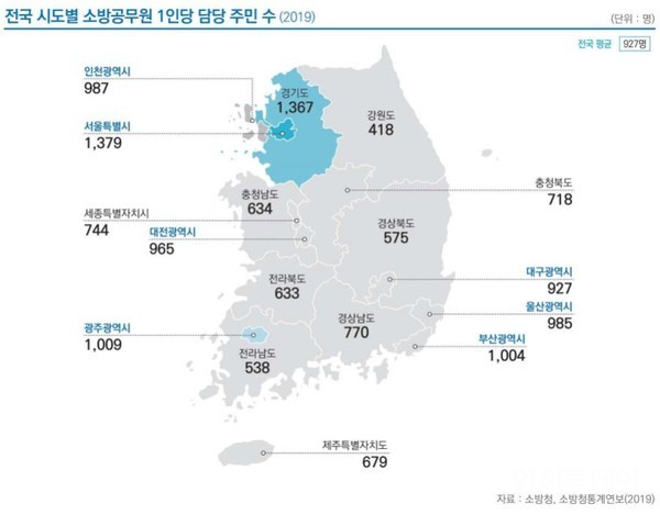 2019년 기준 국내 광역시·도별 소방공무원 1인당 담당 주민 수