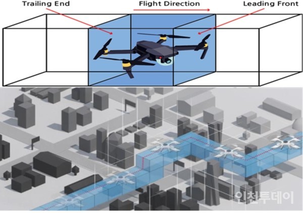 GIS 기반 UAM 격자형 하늘길 예시.(사진제공 인천시)