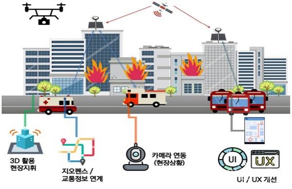 디지털트윈 기반 3차원 화재대응 현장지휘 통합플랫폼 구조도.(사진제공 인천시)