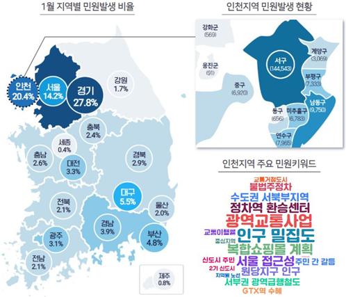 2022년 1월 인천지역 민원 발생 현황.(자료제공 국민권익위원회)