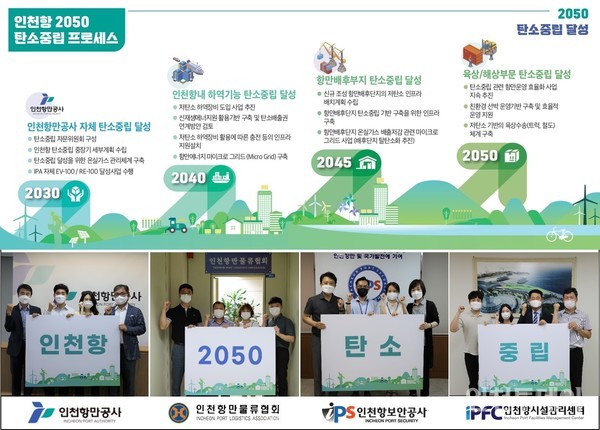 인천항만공사가 지난해 8월 발표한 인천항 2050 탄소중립 로드맵.(사진제공 인천항만공사)