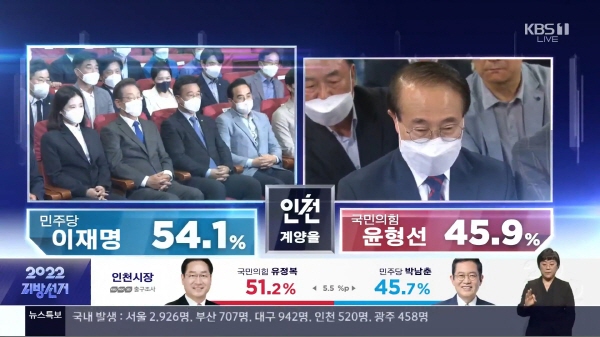 인천 계양을 국회의원 보궐선거 지상파 출구조사 결과.
