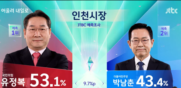 6.1지방선거 인천시장  예측조사 결과.