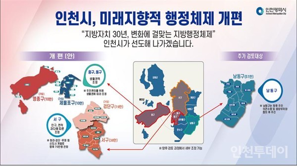 인천시 행정체제 개편(안). (자료제공 인천시)