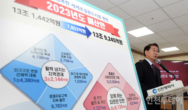 유정복 인천시장이 2023년 예산안을 설명하고 있다. (사진제공 인천시)