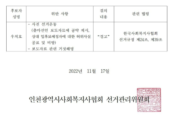 인천광역시사회복시사협회 선거관리위원회가 지난 17일 후보자 선거운동 위반사항