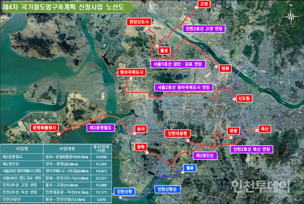 인천시가 신청한 제4차 국가철도망구축계획 노선도(자료제공 인천시)