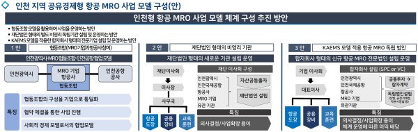 인천지역 공유경제형 항공 MRO 사업모델 구성안.(자료제공 인천시)