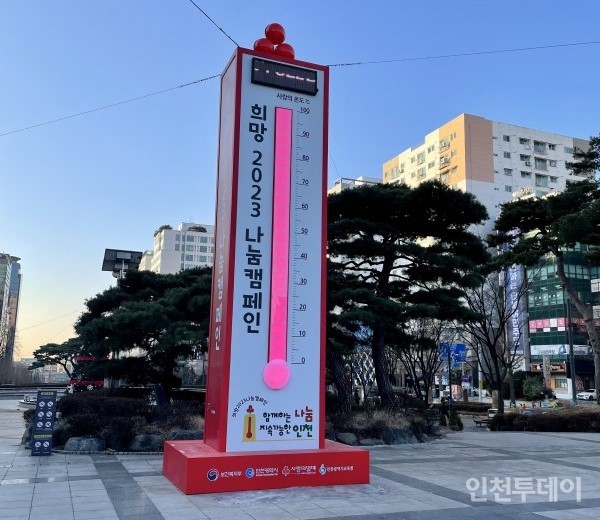 인천 사랑의 온도탑이 120도를 달성했다. (사진제공 인천사회복지공동모금회)