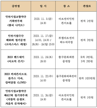 인천문화예술회관 11월 공연 일정표
