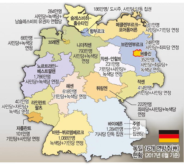 2017년 기준 독일연방제 행정체제 안내도(출처 영남일보)