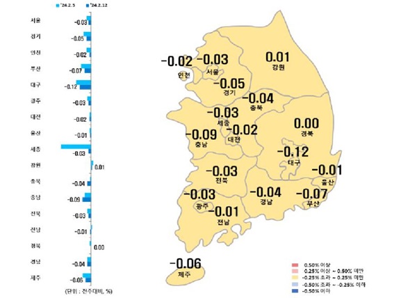 2월 2주차 시도별 아파트 매매가격 지수 (사진제공 한국부동산원)