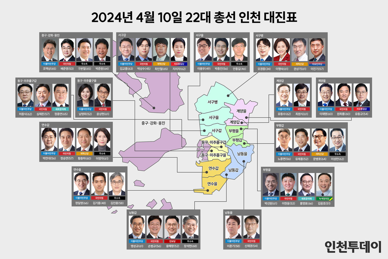 22대 총선 인천 대진표.(클릭하면 화면을 크게 볼 수 있습니다)