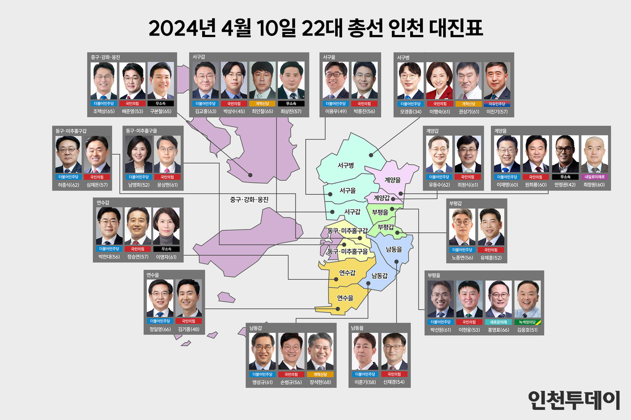 [22대 총선] 인천 의석수 민주당 12석 국민의힘 2석