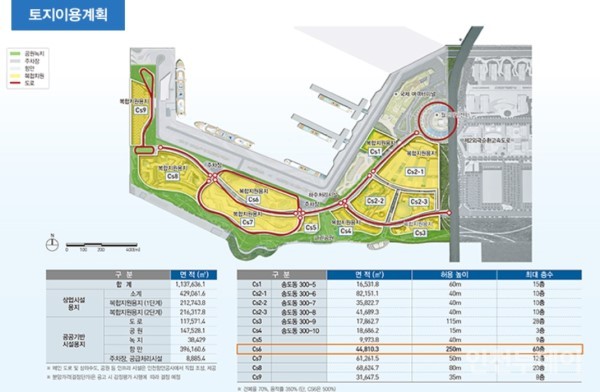 인천항 골든하버 토지이용계획(사진제공 인천항만공사)
