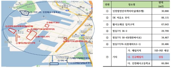 인천시가 한국해양수산개발원(KMI)에 의뢰해 지난 2022년 완료한 ‘인천시 수산물 유통단지 조성계획 수립 용역' 결과. 인천남항 배후단지가 가장 적합한 곳으로 선정됐다.(자료제공 인천시)