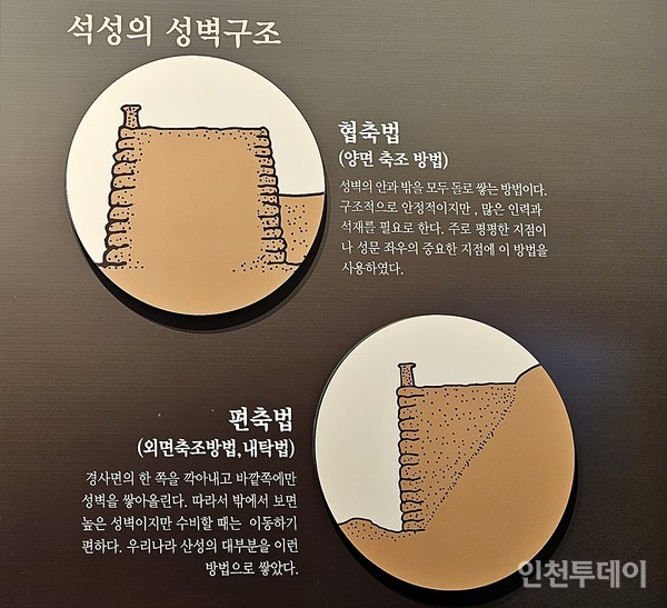 [계양산 탐방] ‘계양산성 박물관’을 찾아