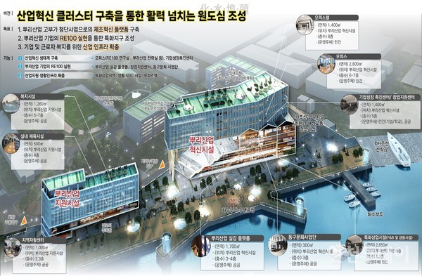 화수부두 일원 도시재생 혁신지구 조감도.(사진제공 동구)