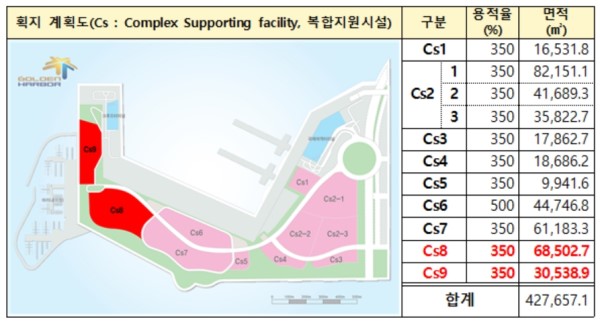 송도국제도시 9공구 골든하버 필지 현황도.(사진제공 인천항만공사)_