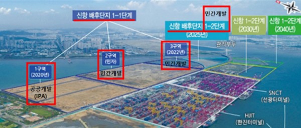 인천신항 배후단지 개발 조감도(인천항만공사 제공)상 공공개발과 민간개발 현황.