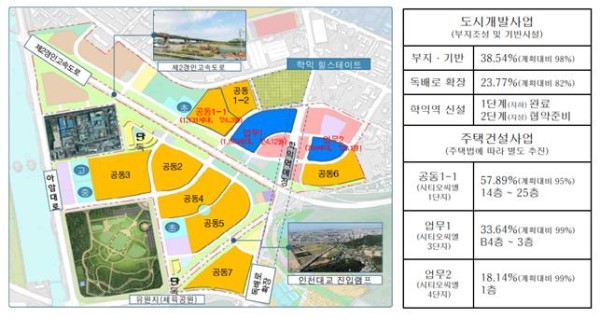 용현학익 1블록 도시개발사업 개요.(사진제공 인천시)