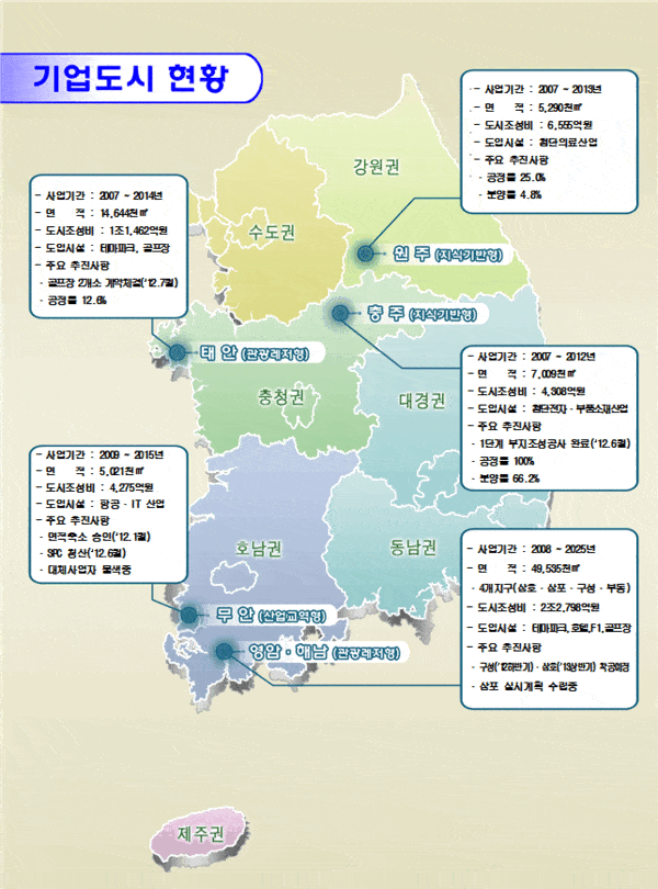 기업도시 추진현황(국토교통부 2013년)