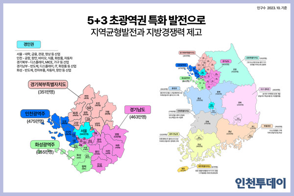5+3 초광역권(광역경제권) 지자체 구상도.(제작 홍지은PD)