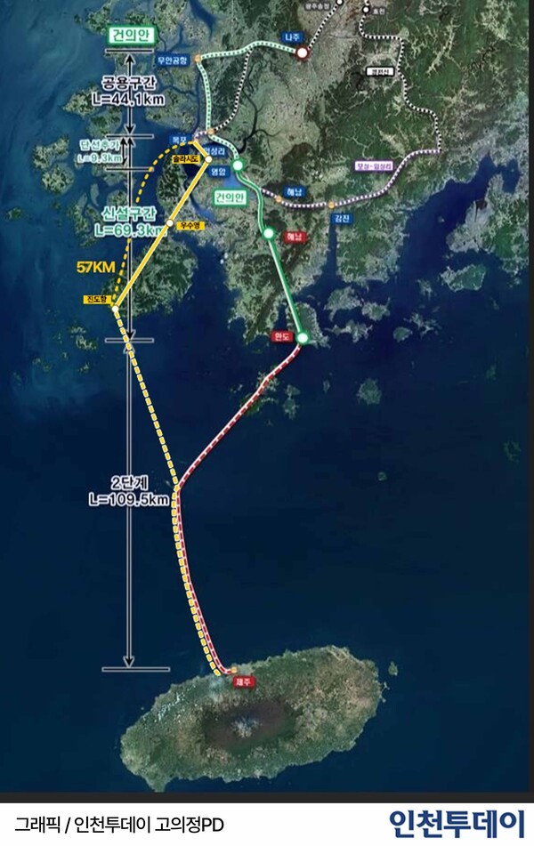 진도군과 완도군이 제안한 제주-목포 고속철도(KTX) 노선 안내.